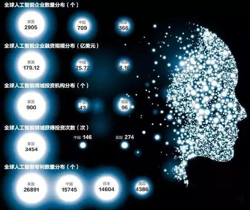 工信部三年行動計劃引領(lǐng)，人工智能基礎(chǔ)軟件開發(fā)迎來新機(jī)遇