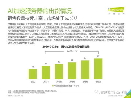 2021年中國人工智能基礎(chǔ)層行業(yè)報告 基礎(chǔ)軟件開發(fā)與創(chuàng)新驅(qū)動