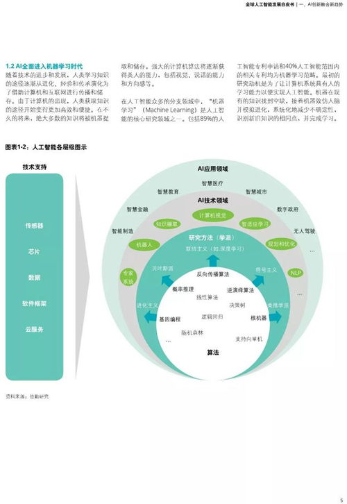 德勤《全球人工智能發(fā)展白皮書》精選報告解讀 人工智能基礎(chǔ)軟件開發(fā)的戰(zhàn)略意義與未來趨勢