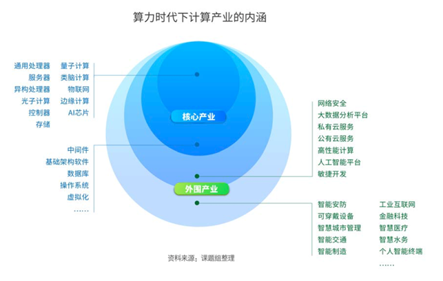 智聯(lián)未來，軟件鑄魂 面向萬物互聯(lián)的新一代人工智能基礎(chǔ)軟件